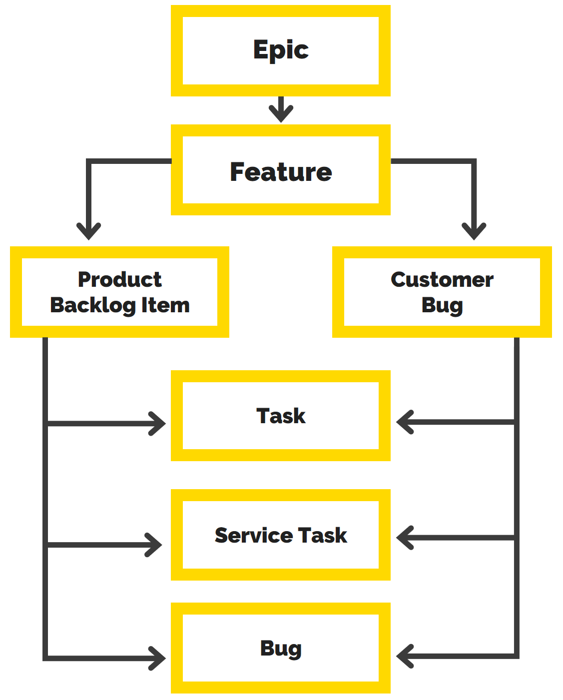 How we unified a project template for our teams