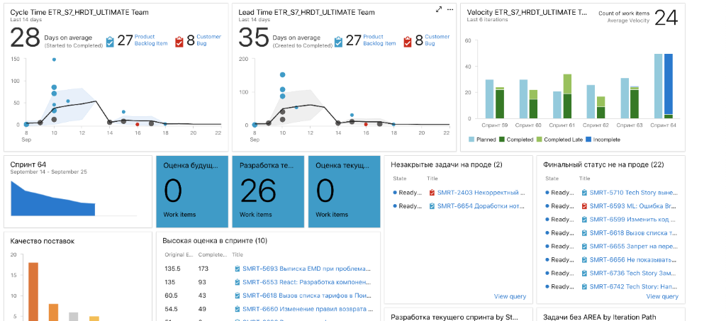 tfs dashboards
